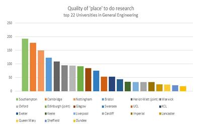 Proportion of environment that is world-leading or internationally excellent multiplied by FTE